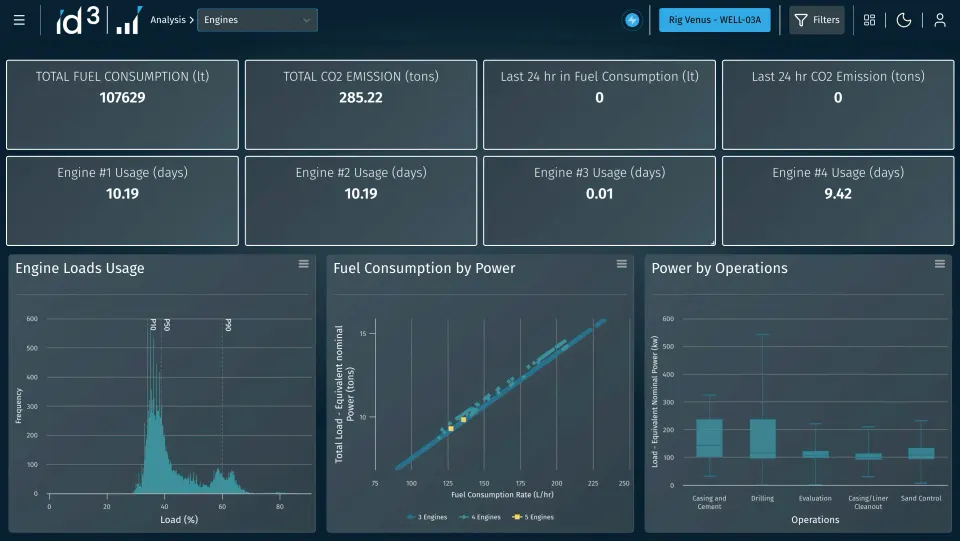 ID3 GHG Emissions Dashboard