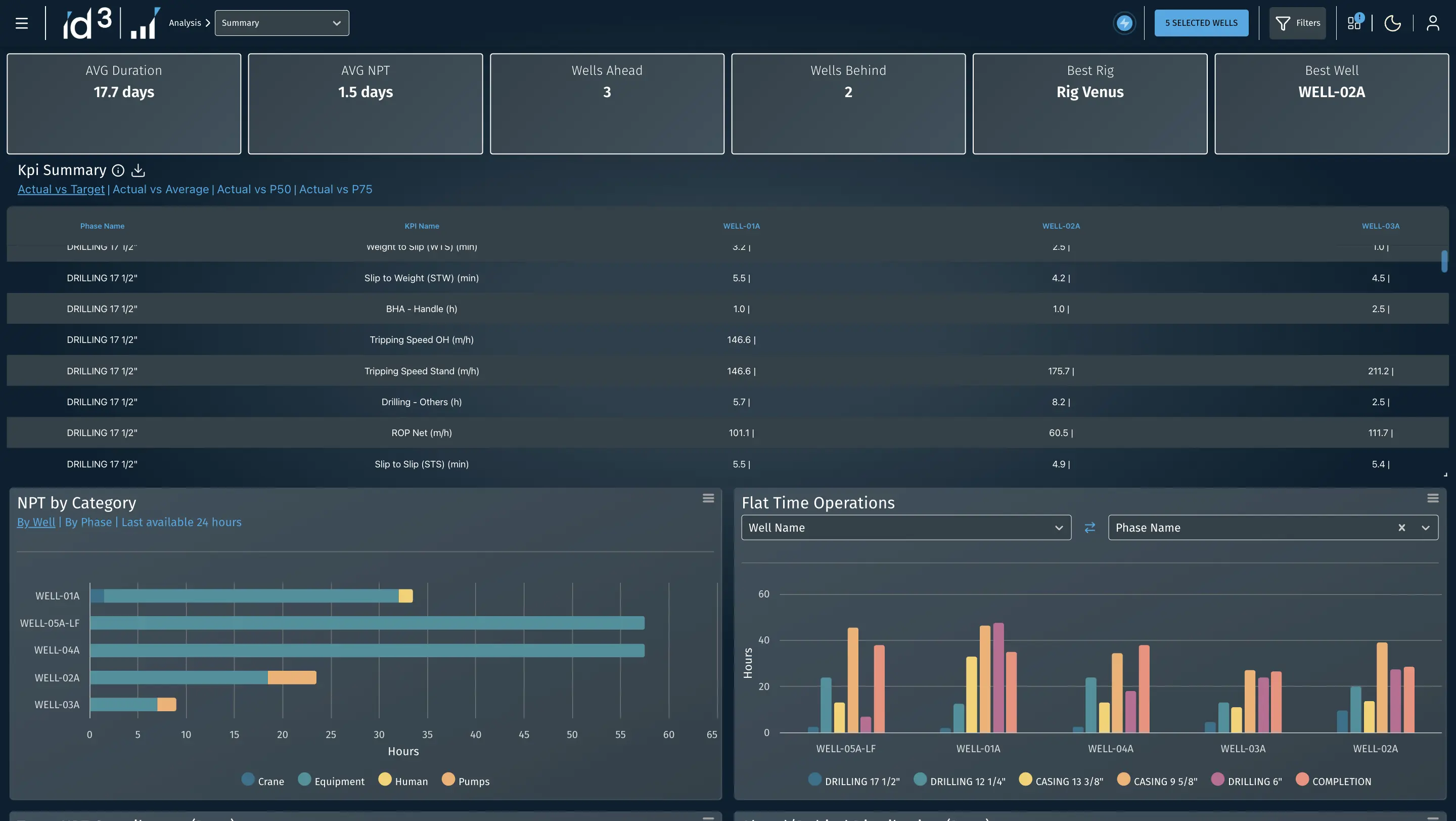 multi well dashboard
