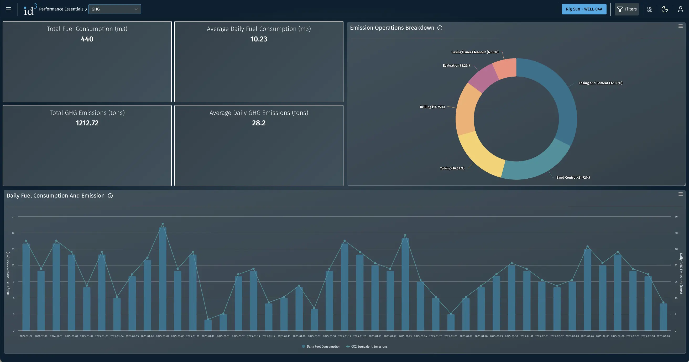 GHG Emissions fuel consumption dashboard