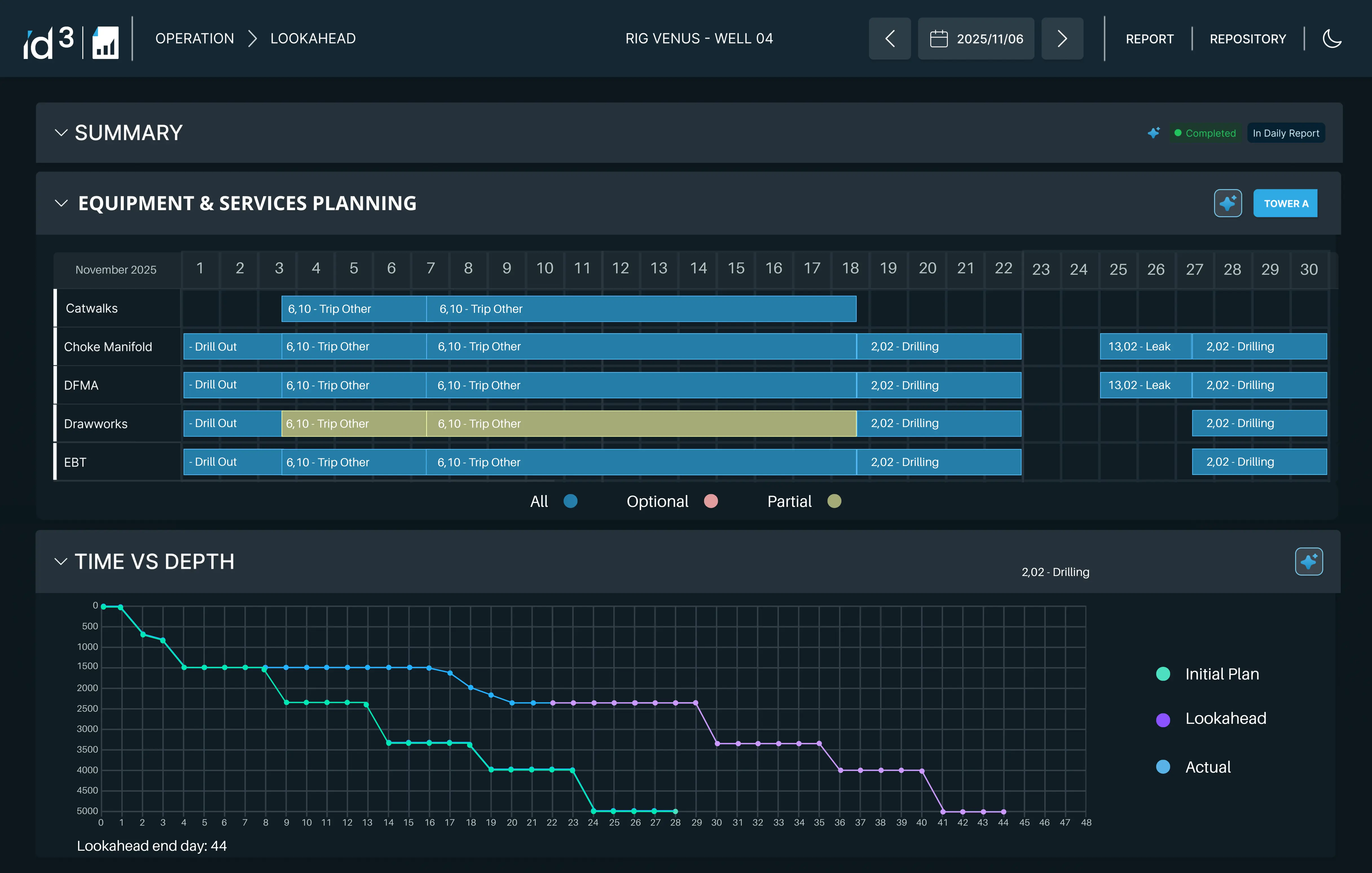 id3 Reporting: Lookahead