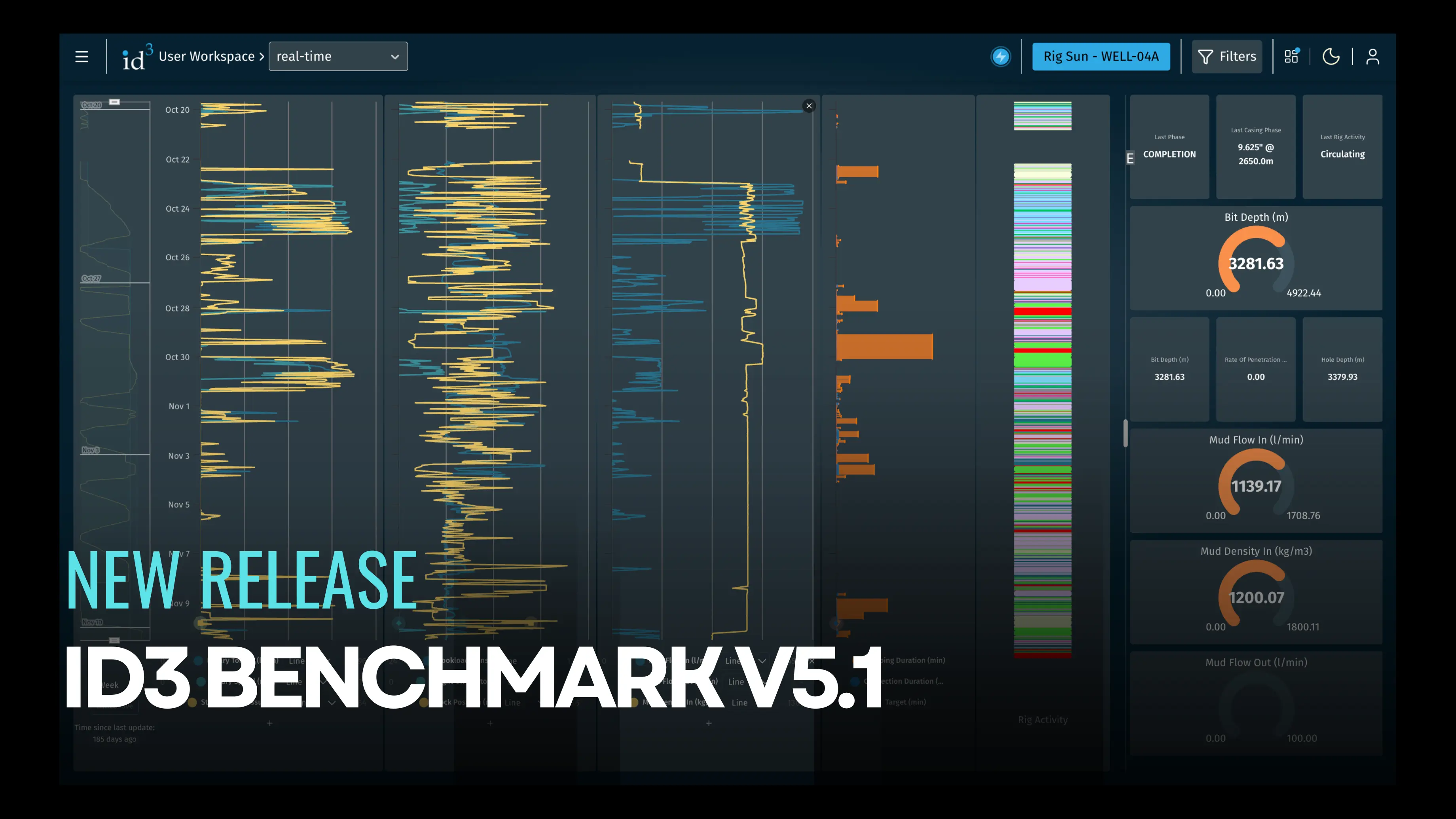 ID3 Benchmark Real Time Dashboard