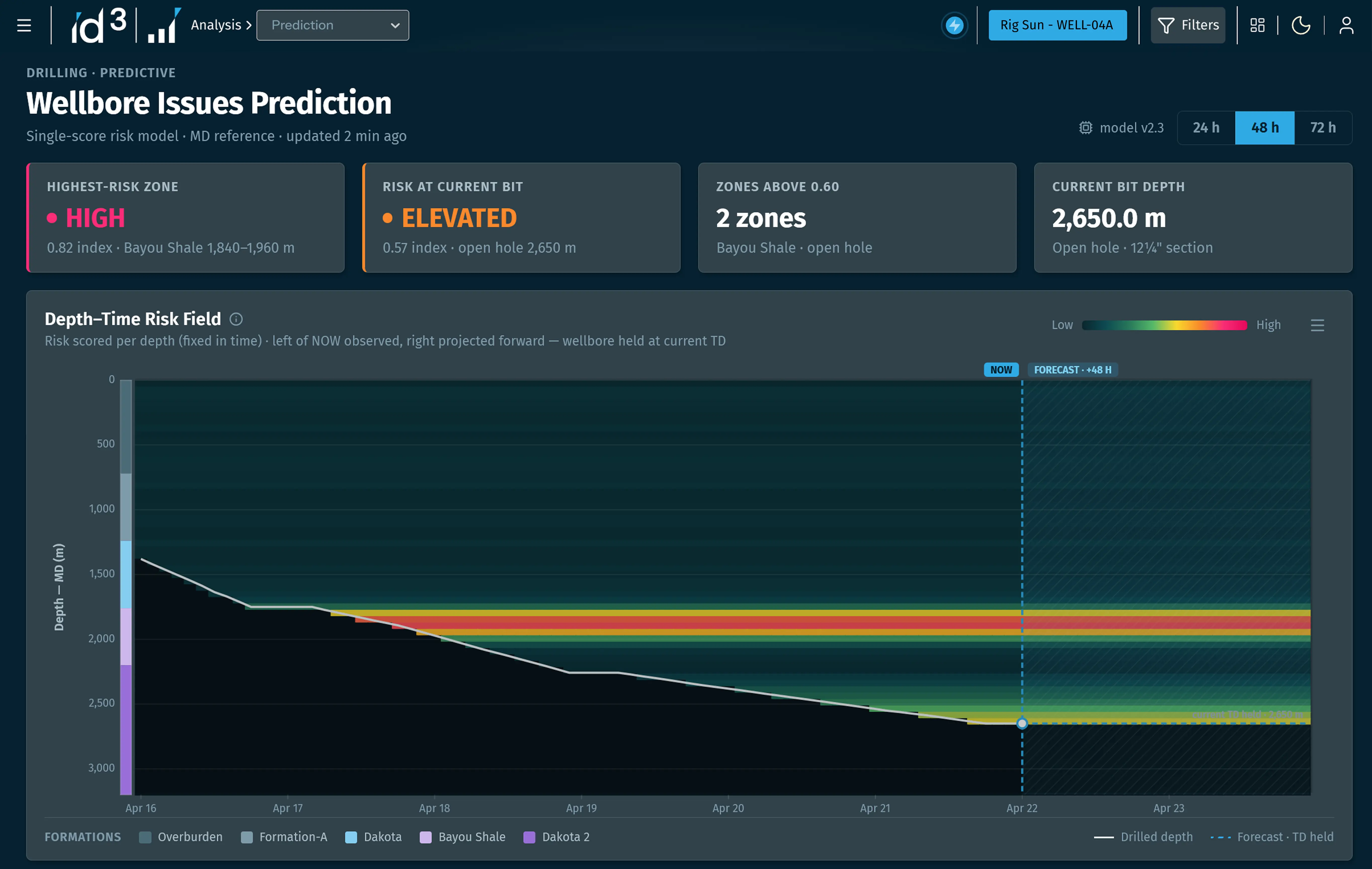 id3 Benchmark: Prediction